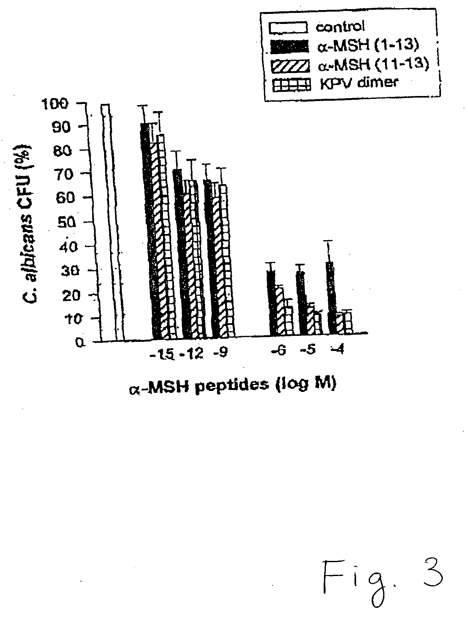 Composition and method of treatment for urogenital conditions