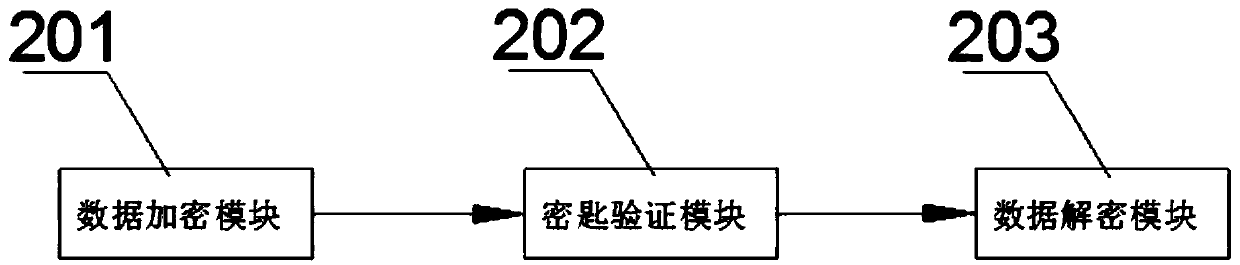 Novel energy operation system and method based on a block chain technology