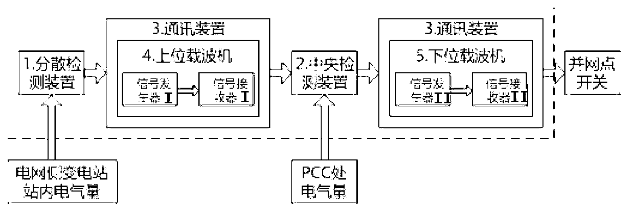 Anti-islanding protection system for distributed grid-connected system and protection method of anti-islanding protection system