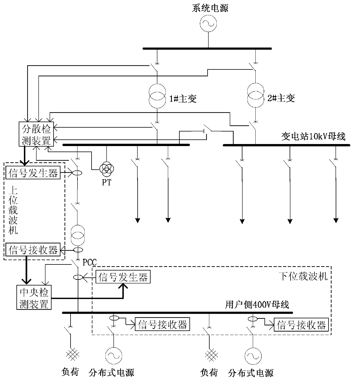 Anti-islanding protection system for distributed grid-connected system and protection method of anti-islanding protection system