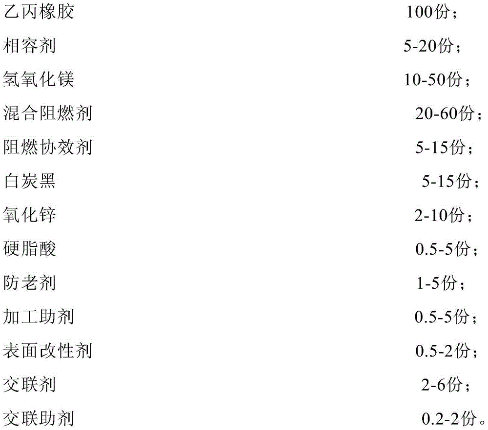 Low-smoke halogen-free flame retardant ethylene propylene rubber cable material at temperature of 125 DEG C and preparation method thereof