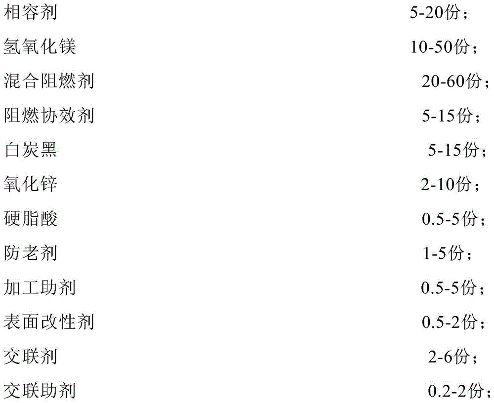 Low-smoke halogen-free flame retardant ethylene propylene rubber cable material at temperature of 125 DEG C and preparation method thereof