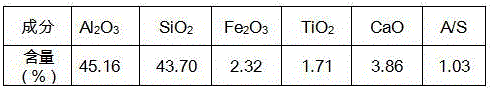 Method for extracting aluminum oxide from coal ash on basis of lime sinter process