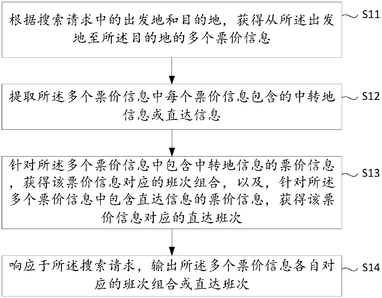 Flight searching method and device, electronic equipment and readable storage medium