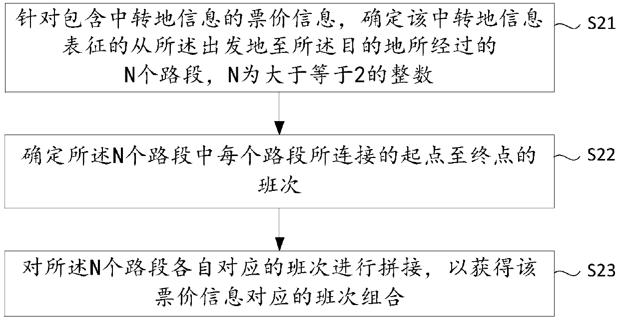 Flight searching method and device, electronic equipment and readable storage medium