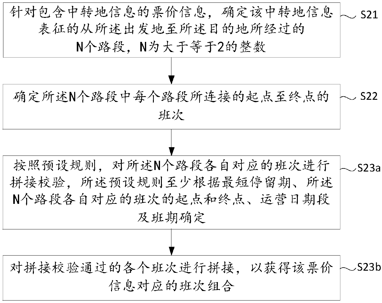 Flight searching method and device, electronic equipment and readable storage medium