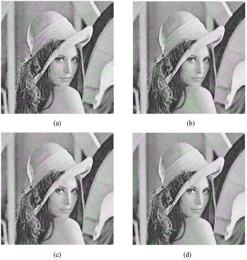 Contourlet domain Wiener filtering image denoising method based on two-dimensional Otsu