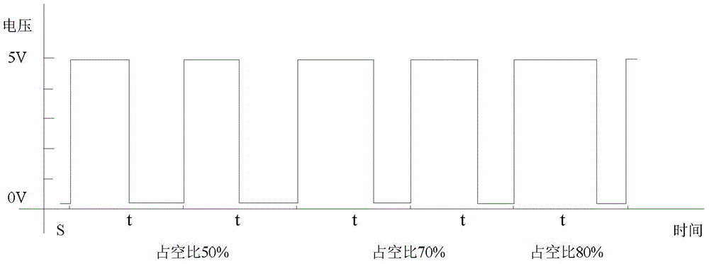 Driving method and driving apparatus of cross coil of automotive instrument