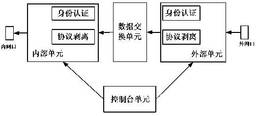 Security isolation file transmission control method