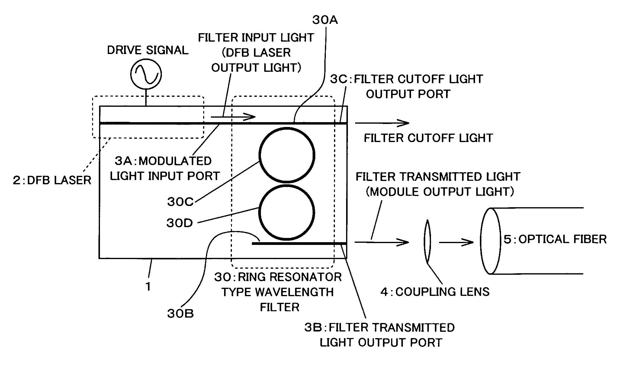 Optical transmitter