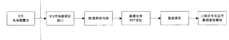 Payload management system and method for satellite