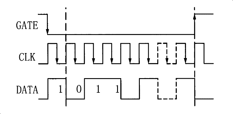 Payload management system and method for satellite