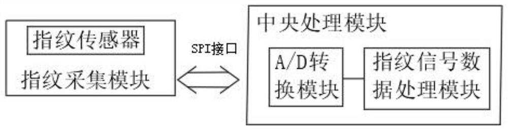 Password management machine device