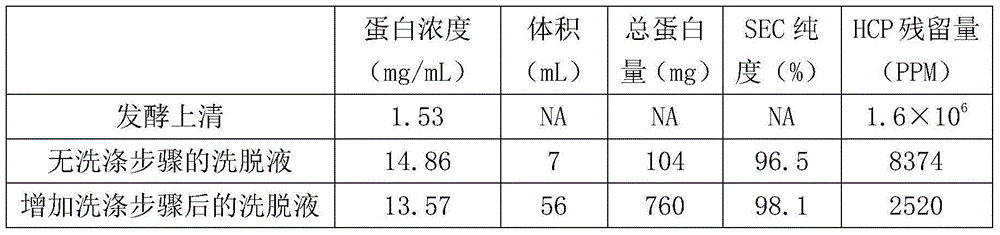 Monoclonal antibody purification process