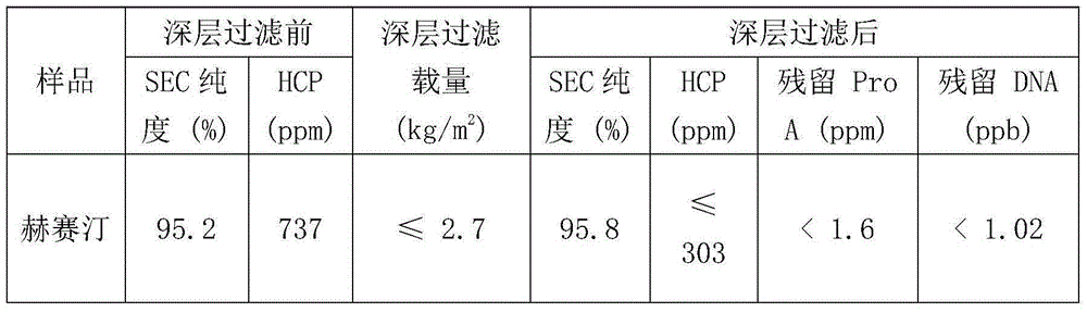 Monoclonal antibody purification process