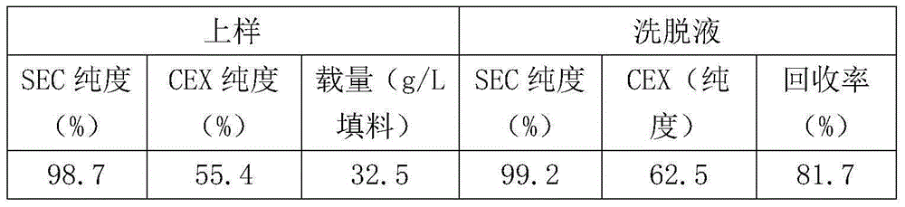 Monoclonal antibody purification process