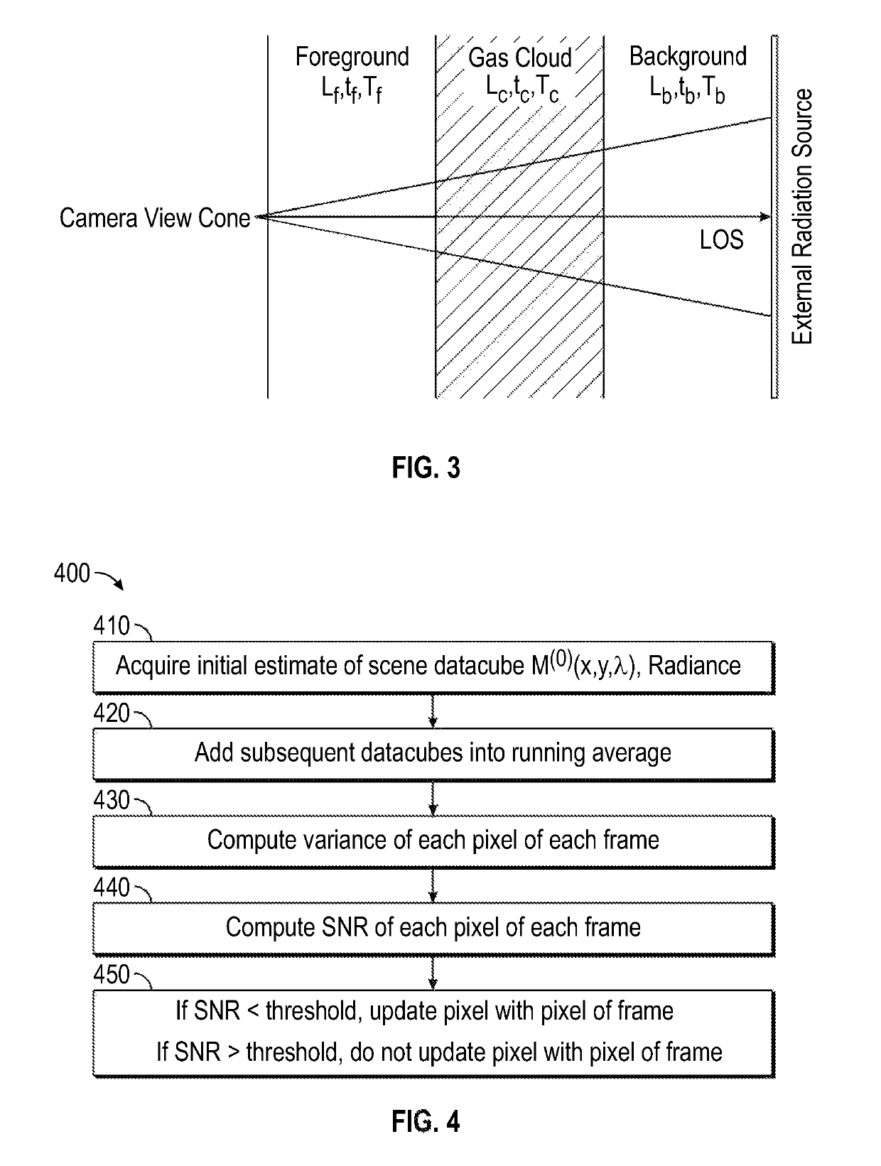 Gas leak emission quantification with a gas cloud imager