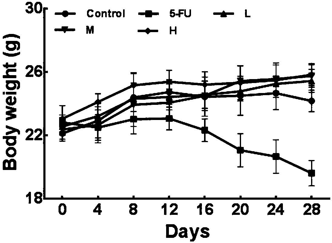 Antitumor application of apios americana flower ethanol extract