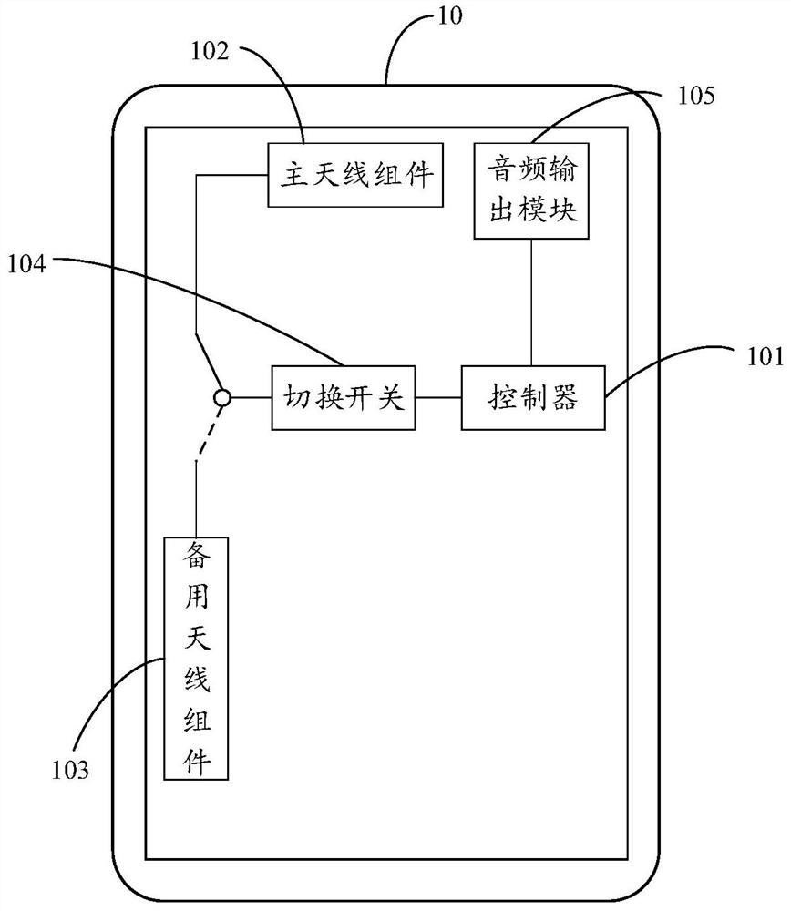 Antenna switching method, terminal equipment and storage medium