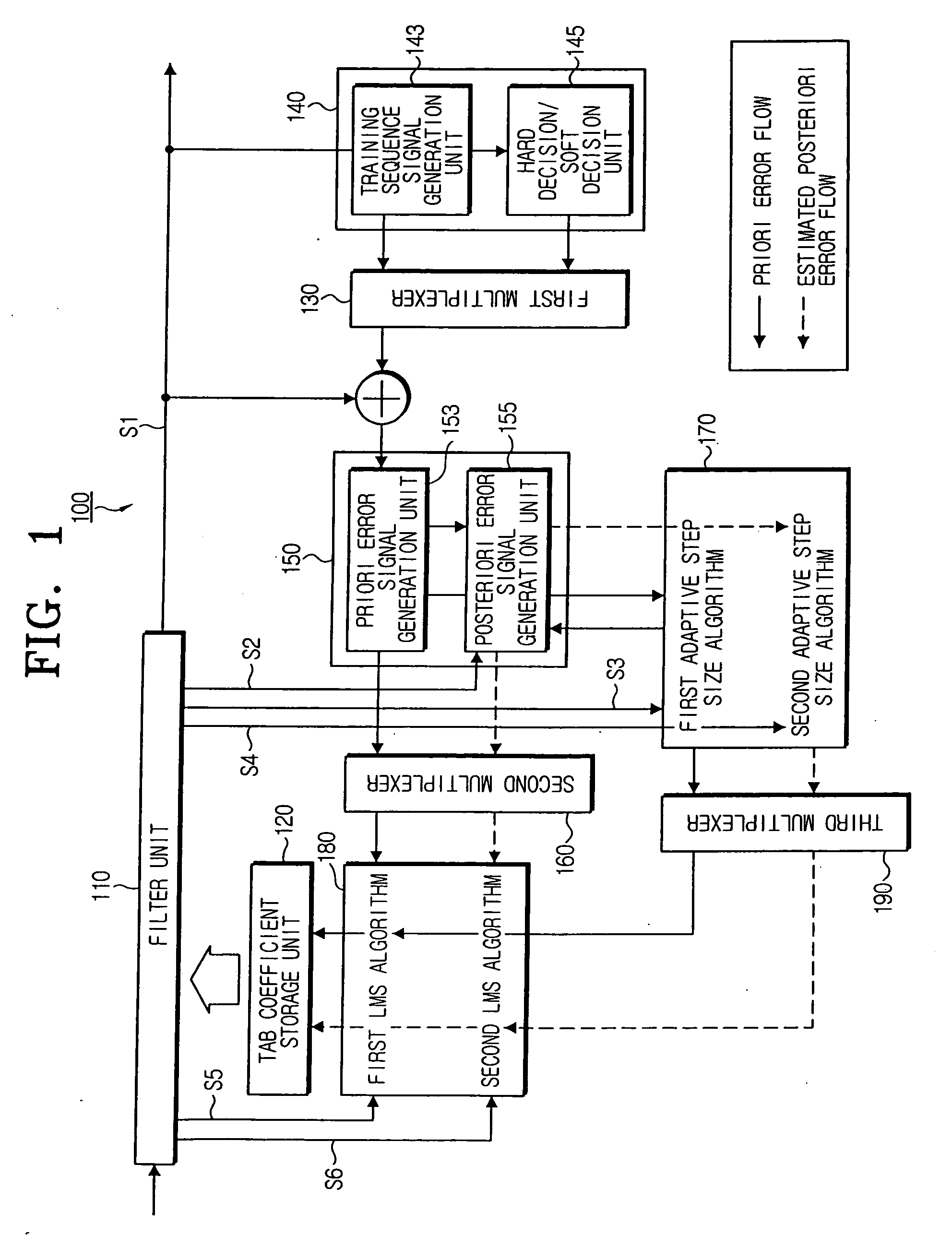 Channel equalizer and method of equalizing a channel