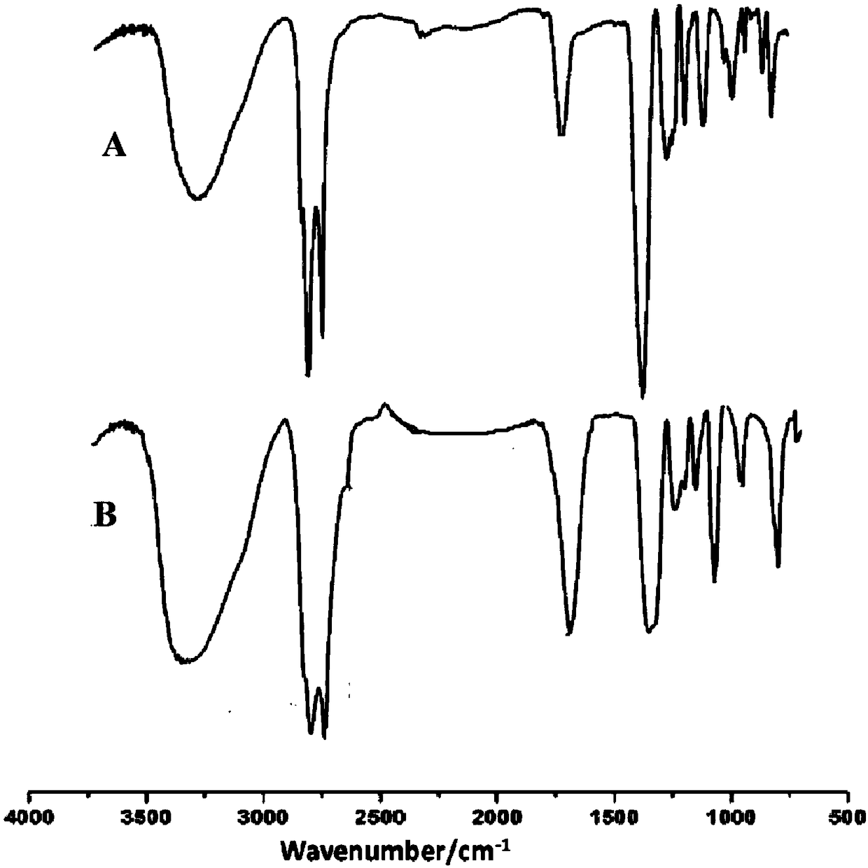 Preparation method for silicon dioxide supported cationic alkyl polyglucoside type pour depressant of crude oil