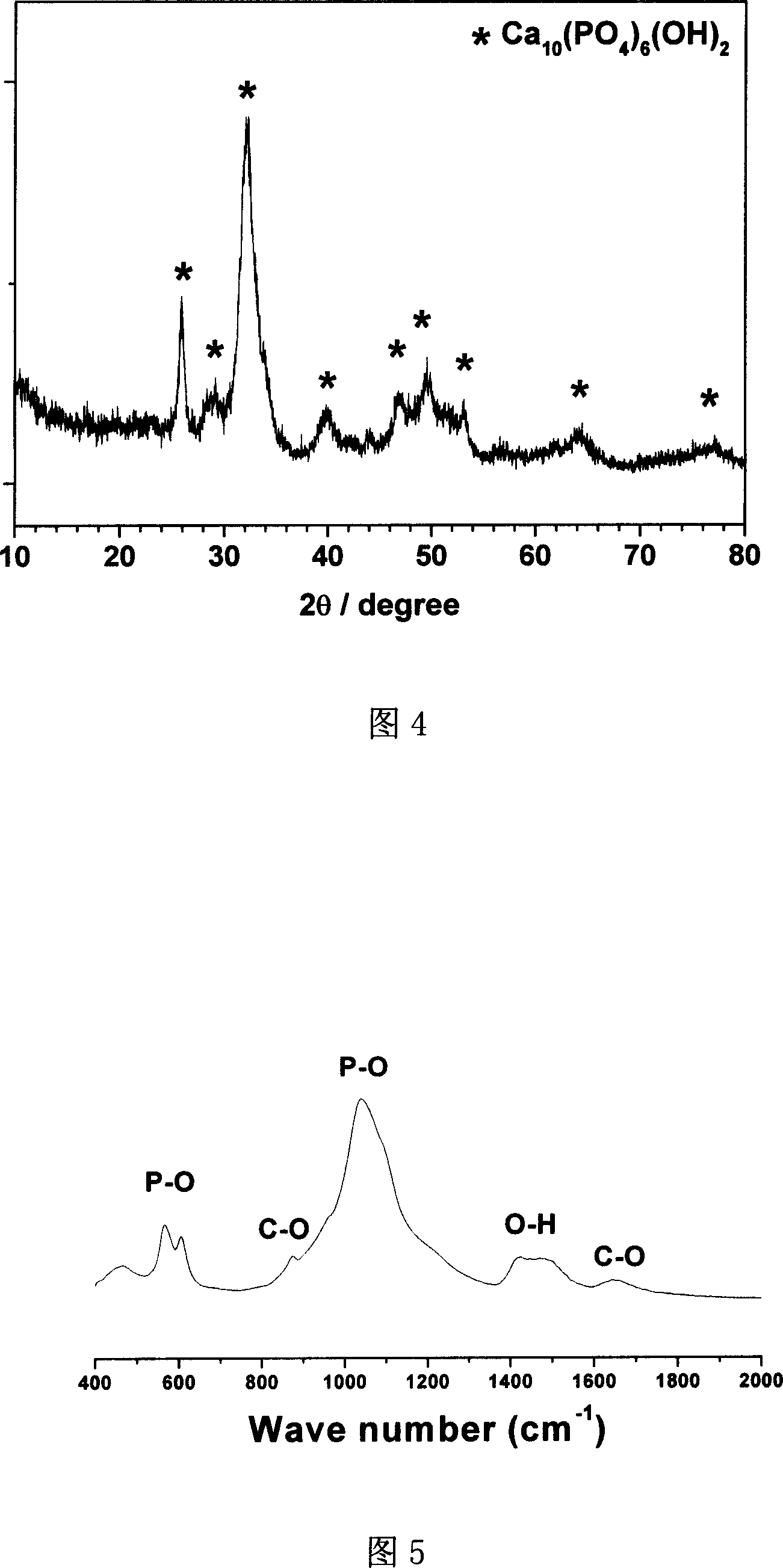 Method of preparing hydroxyapatite