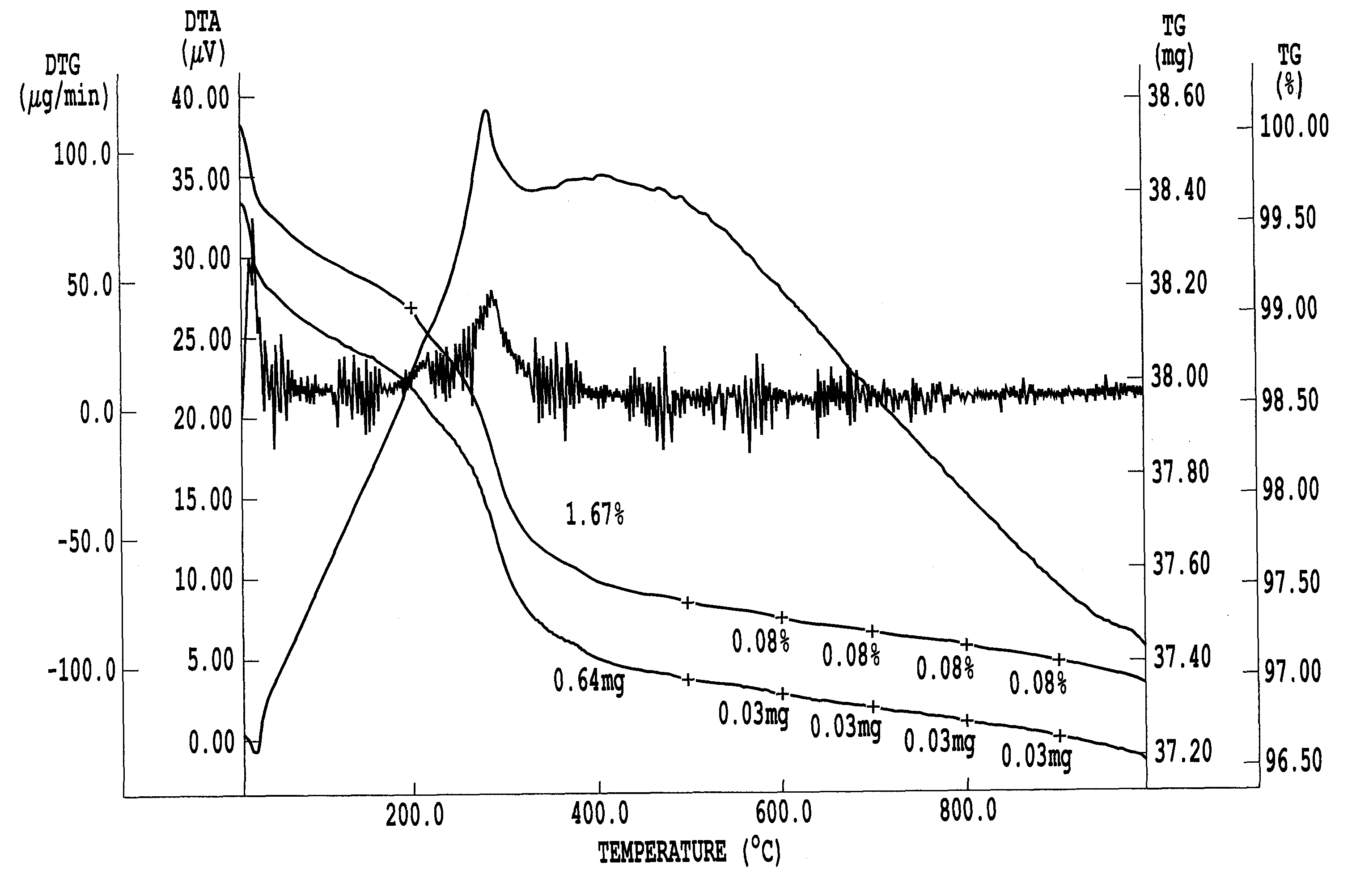 Process for production of cathode active material for lithiun ion secondary battery