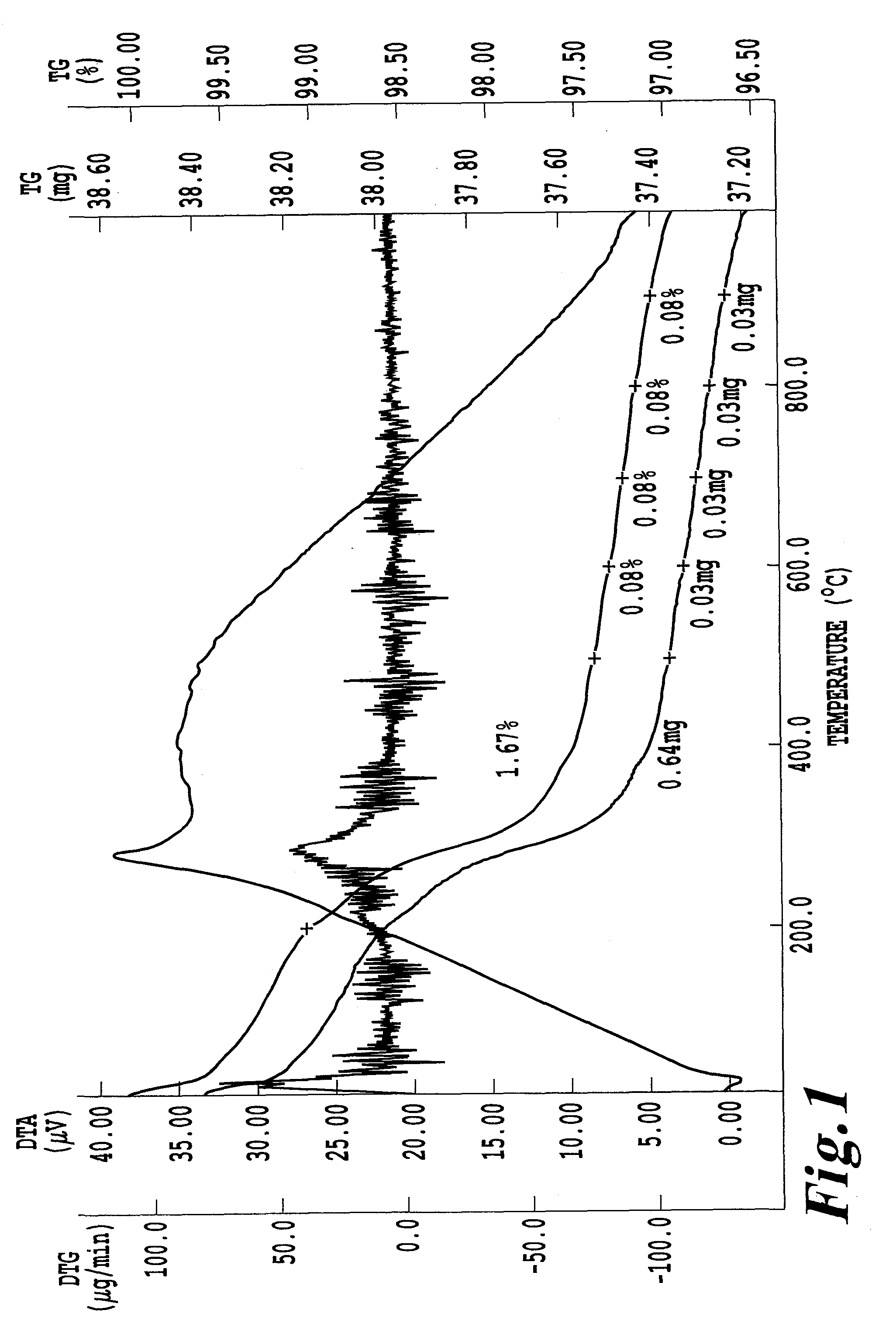 Process for production of cathode active material for lithiun ion secondary battery