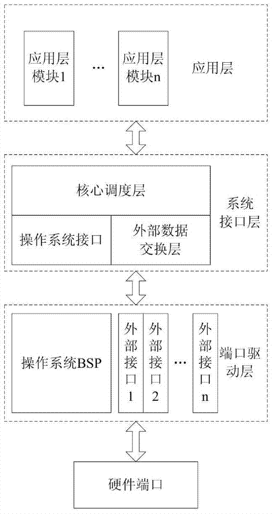 Micro satellite on-orbit reconstruction frame system and method