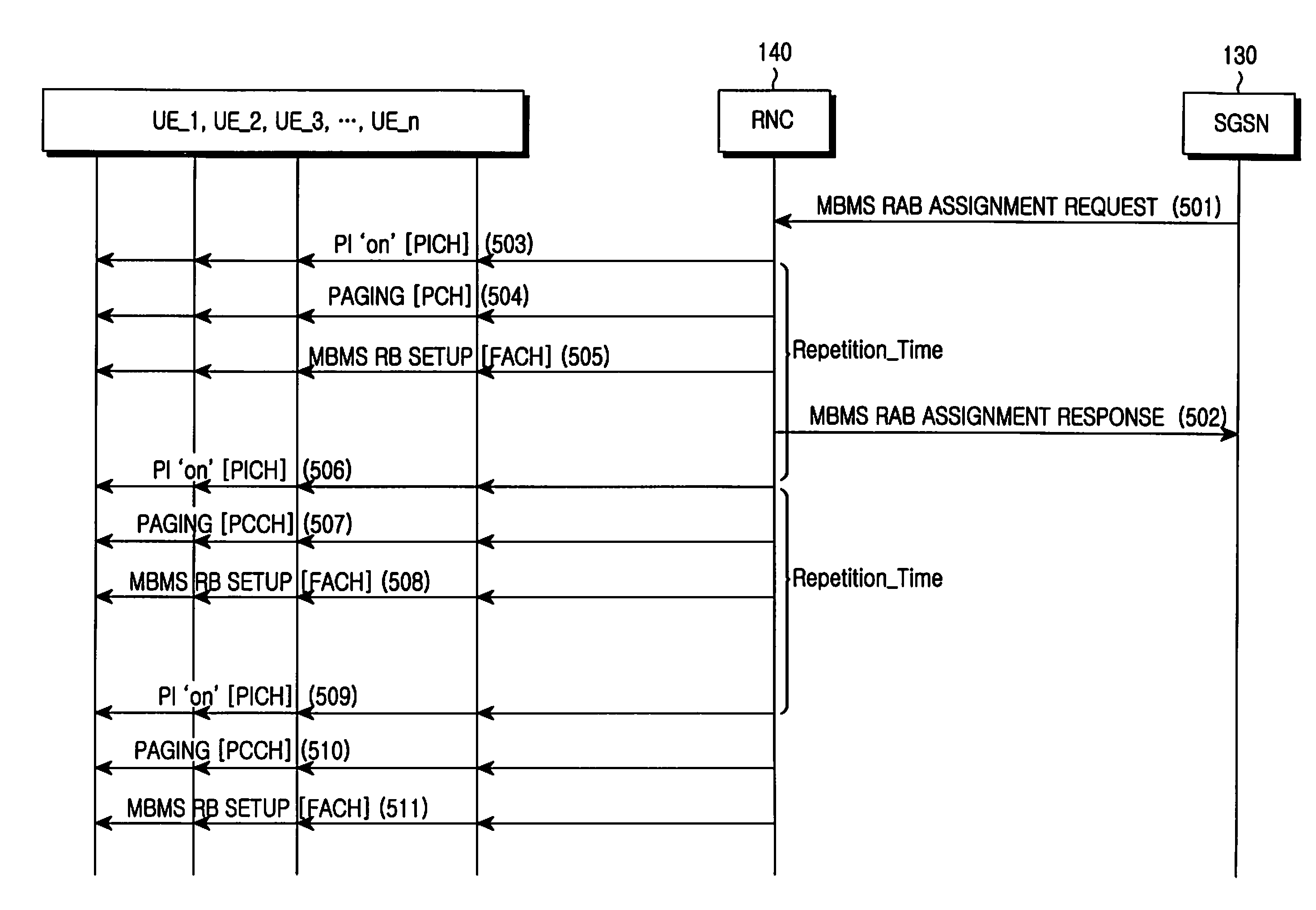 Method of transmitting/receiving control message in a mobile communication system providing multimedia broadcast/multicast service