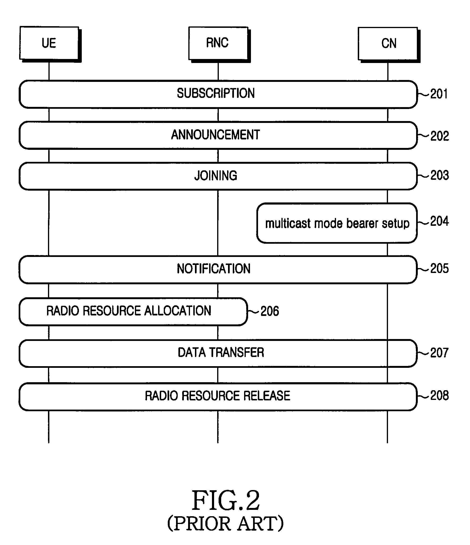 Method of transmitting/receiving control message in a mobile communication system providing multimedia broadcast/multicast service