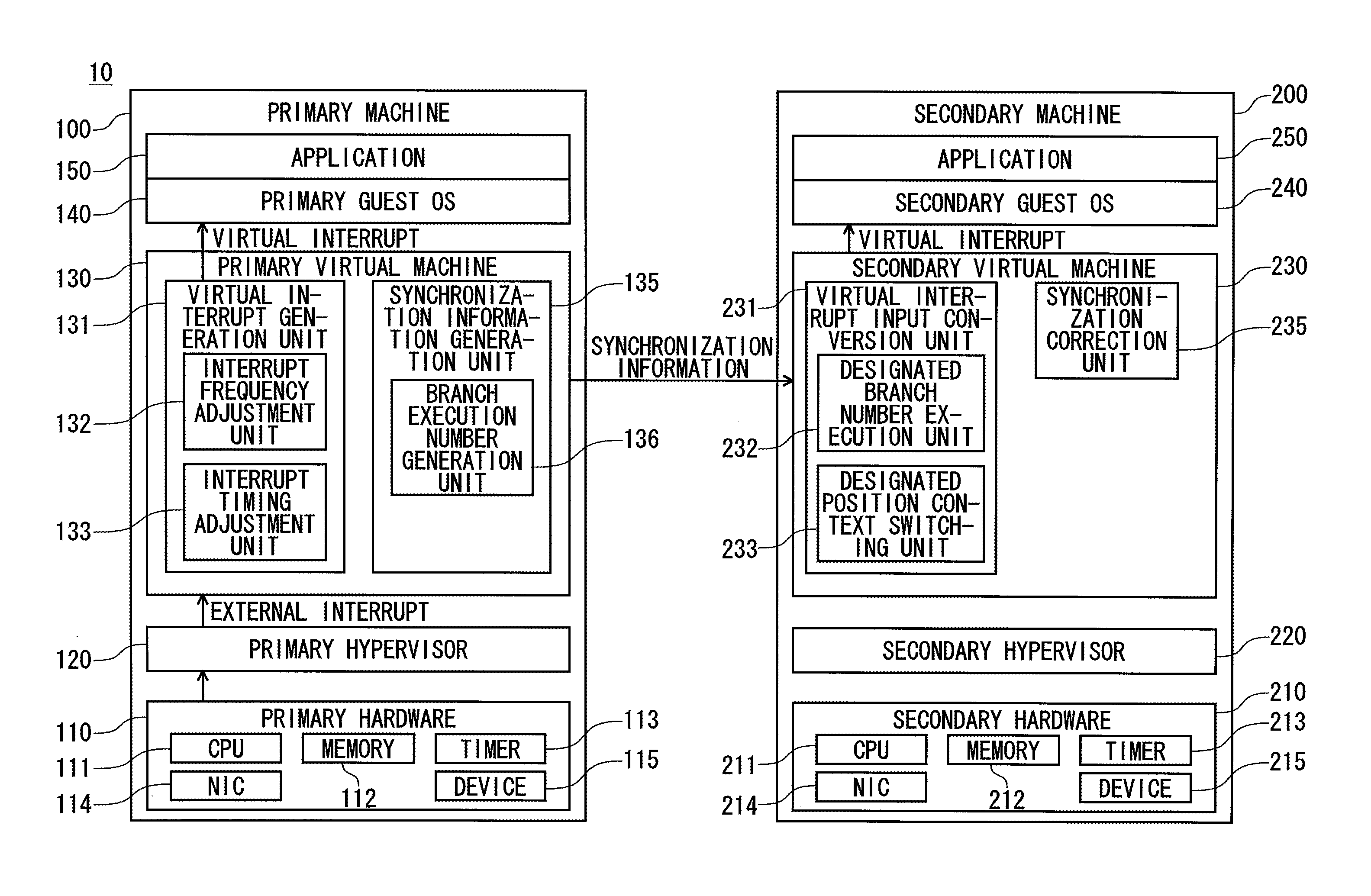 Fault tolerant system and method for performing fault tolerant