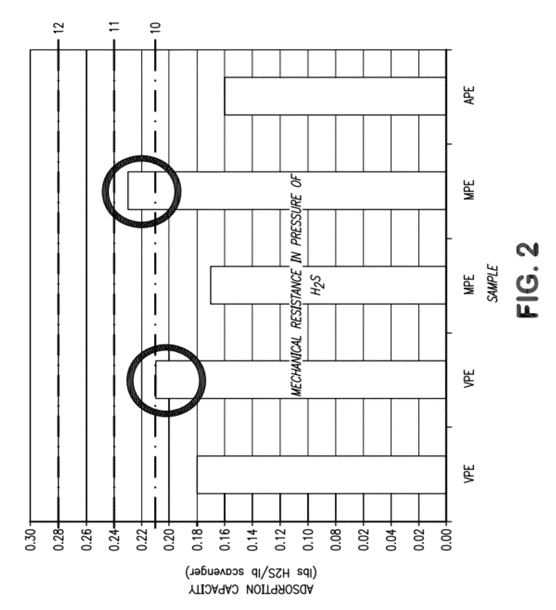 Use of iron ore agglomerates for acid gas removal