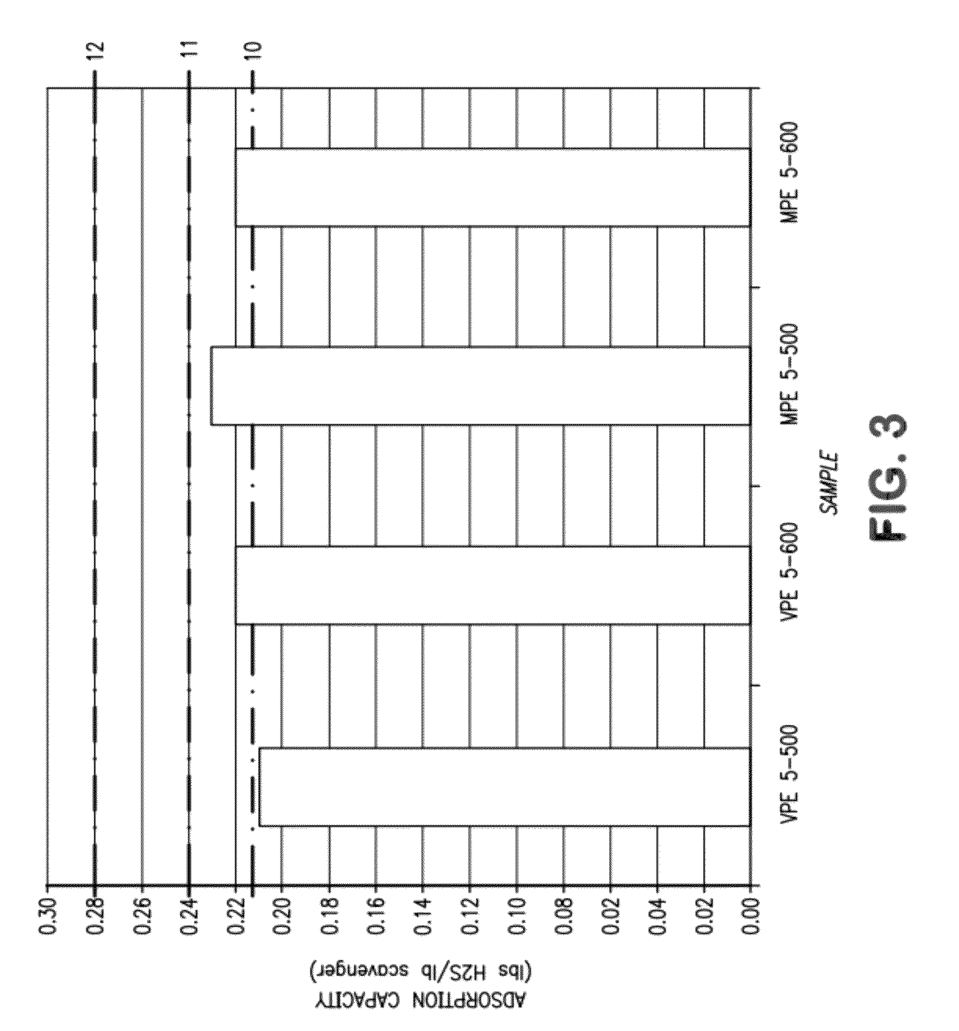 Use of iron ore agglomerates for acid gas removal