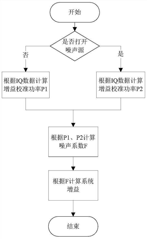 A meteorological radar rainfall detection and analysis system and method