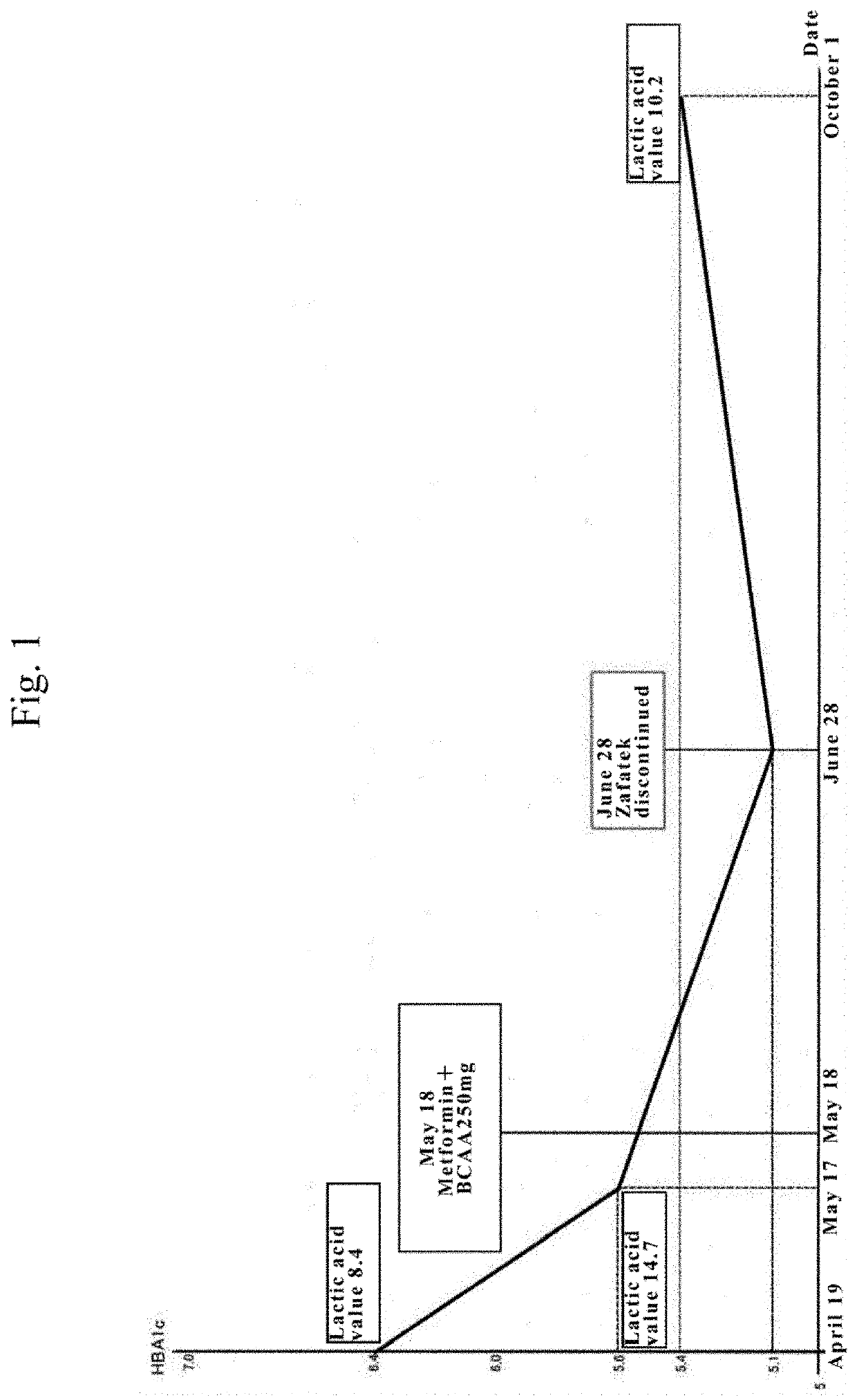 Composition for treating diabetes mellitus and diabetes analysis method