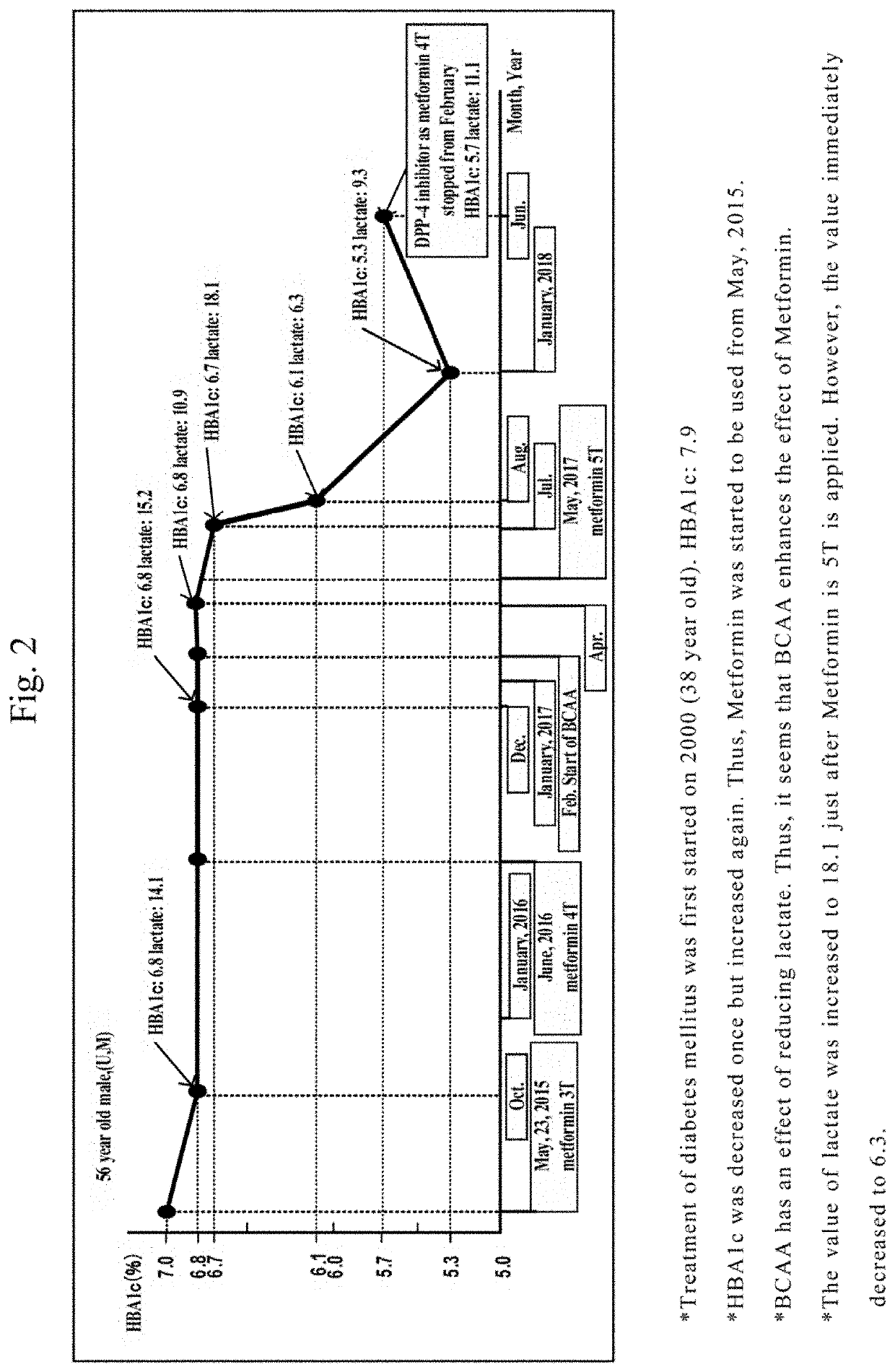 Composition for treating diabetes mellitus and diabetes analysis method