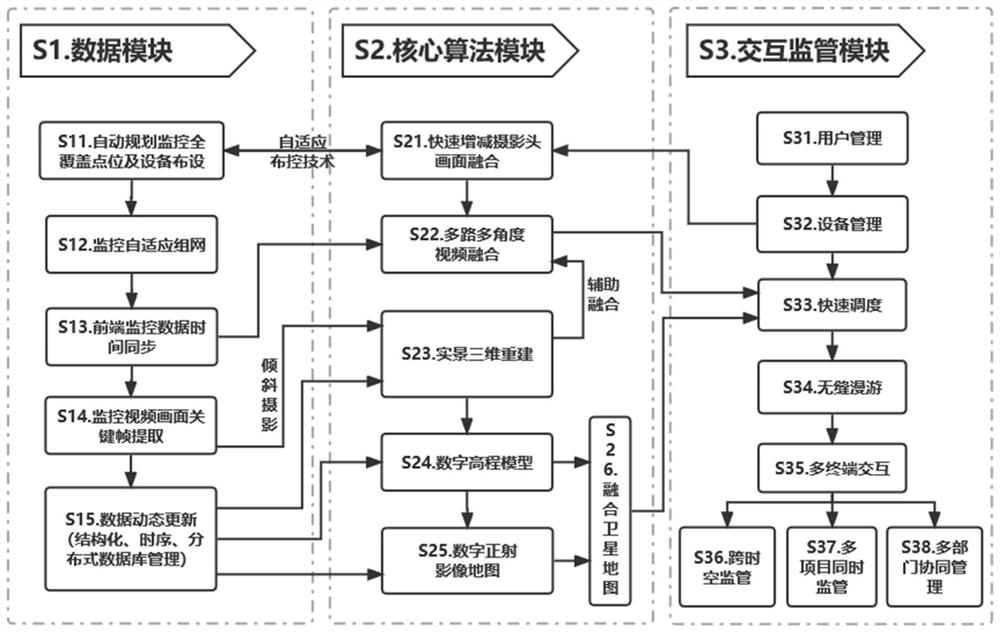 Real-time panoramic three-dimensional digital construction site map supervision system and method