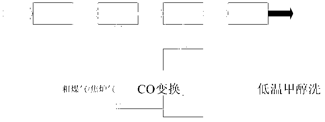 Method and device for purifying ammonia synthesis virgin gas and co-generating SNG (synthetic natural gas) or/and LNG (liquefied natural gas) via liquid nitrogen washing