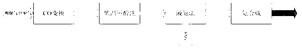 Method and device for purifying ammonia synthesis virgin gas and co-generating SNG (synthetic natural gas) or/and LNG (liquefied natural gas) via liquid nitrogen washing