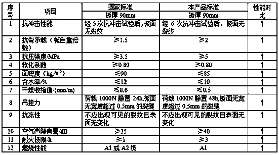 Environmentally friendly integrated building lightweight prefabricated composite wall material and its production process