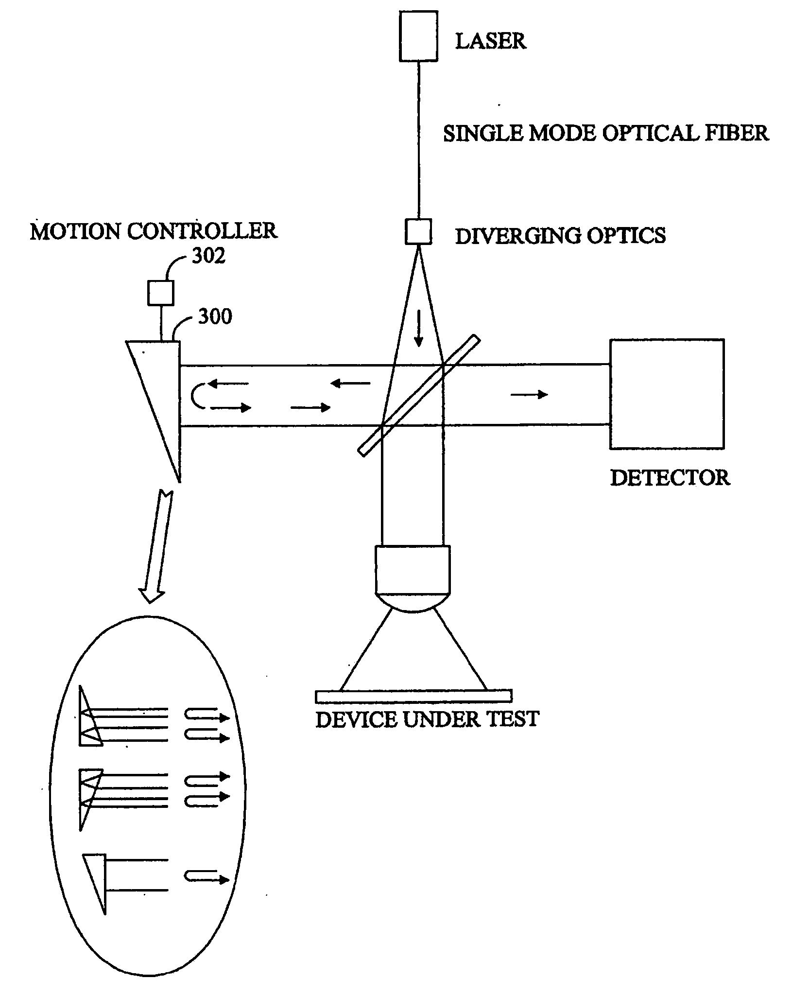 Method for optically testing semiconductor devices