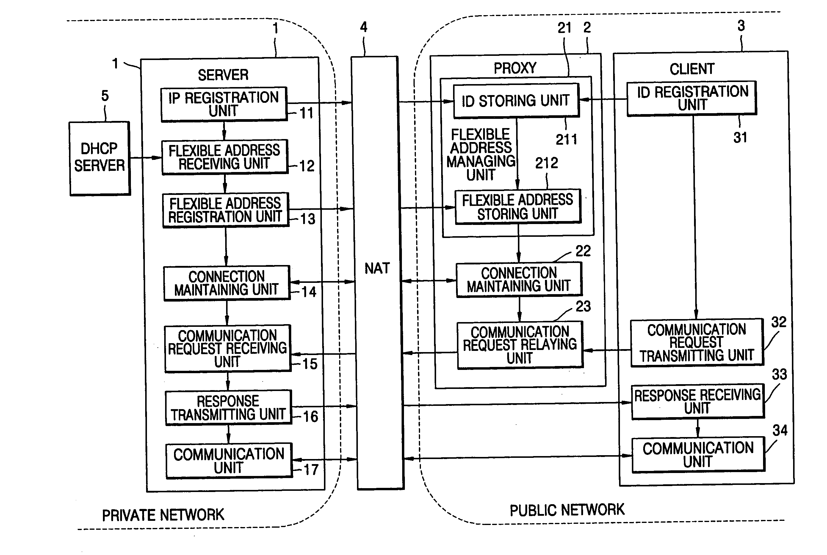 Method of communicating with server having flexible address