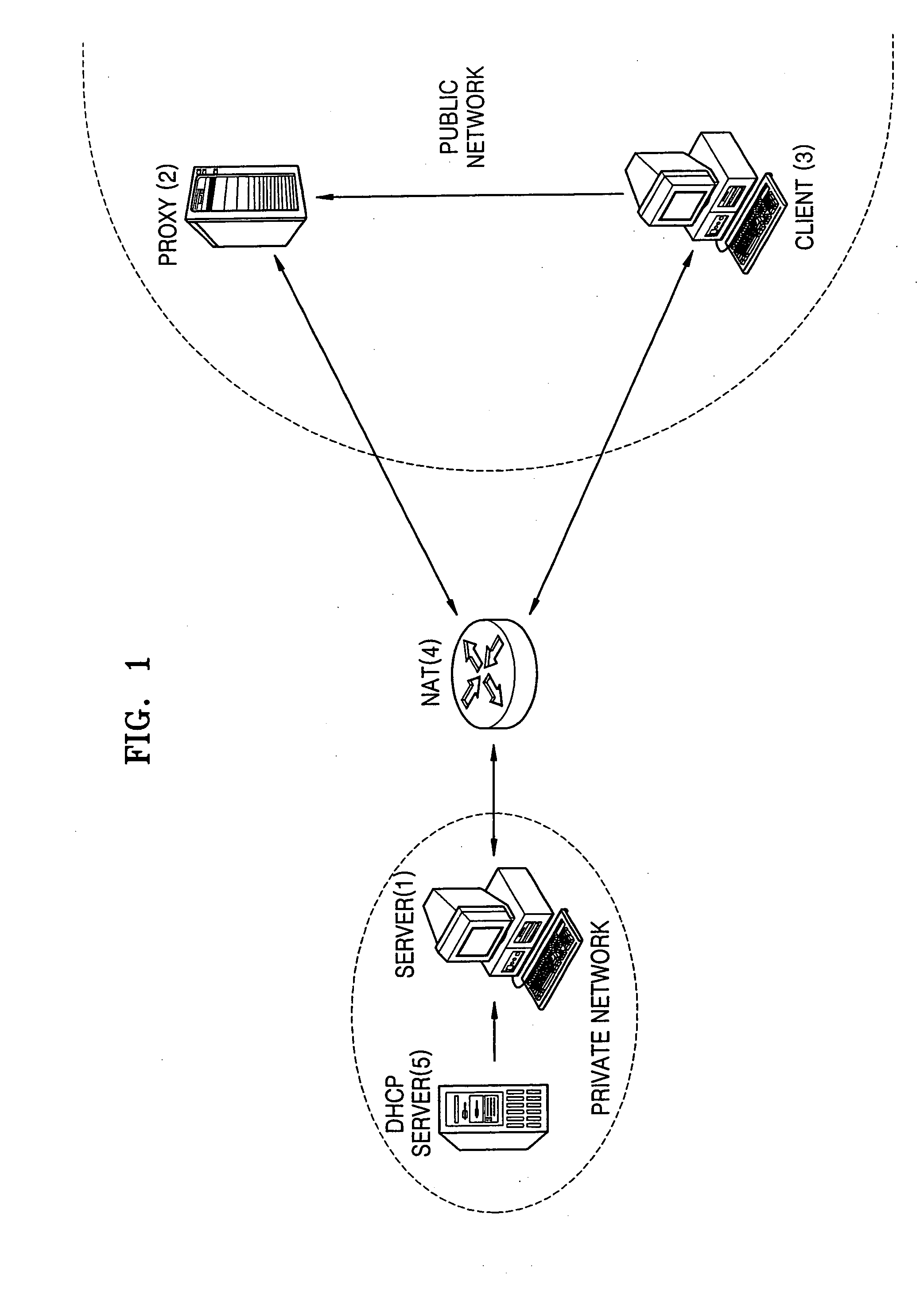 Method of communicating with server having flexible address