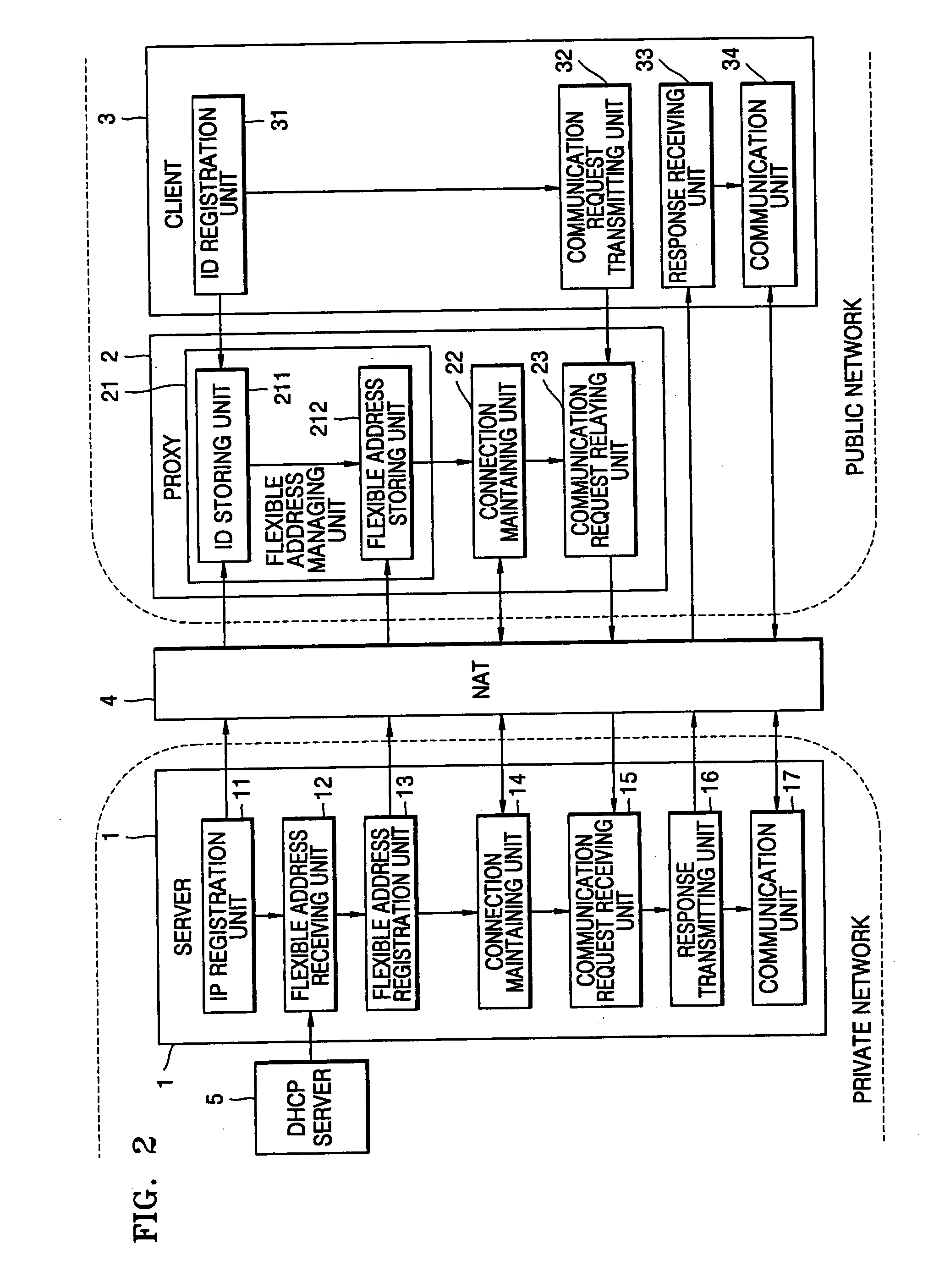 Method of communicating with server having flexible address