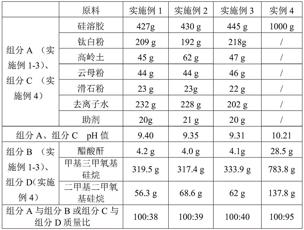 A kind of highly flexible, high-gloss inorganic coating and its preparation method