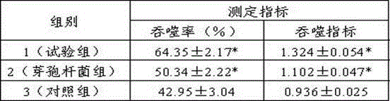 Traditional Chinese medicine bio-preparation of improving immunity of livestock and poultry, preparation method thereof and feed therewith