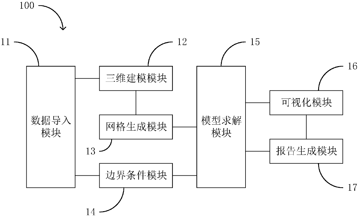 Blood vessel blood flow simulation method based on mechanics equation and related devices