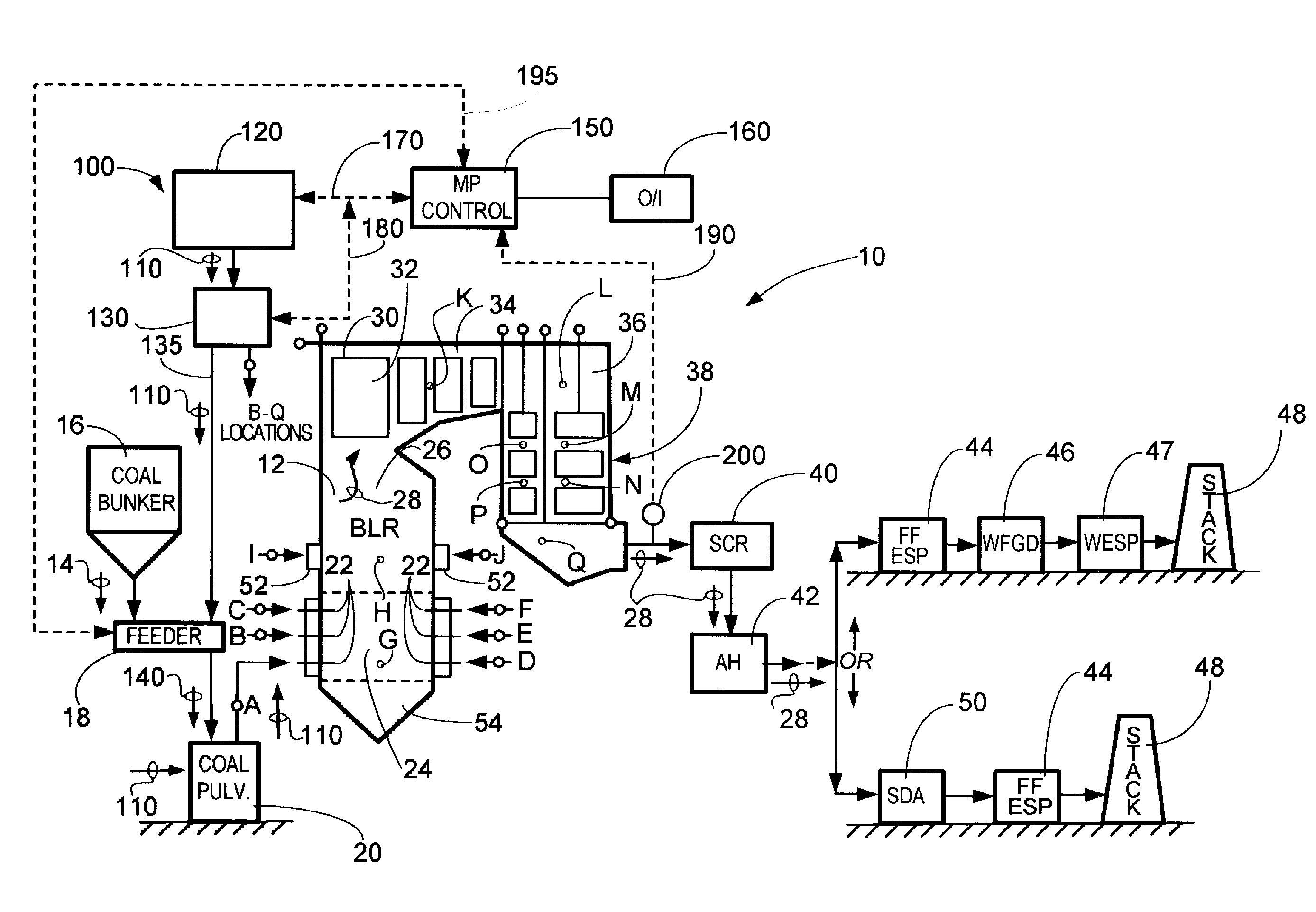 System and method for protection of SCR catalyst and control of multiple emissions