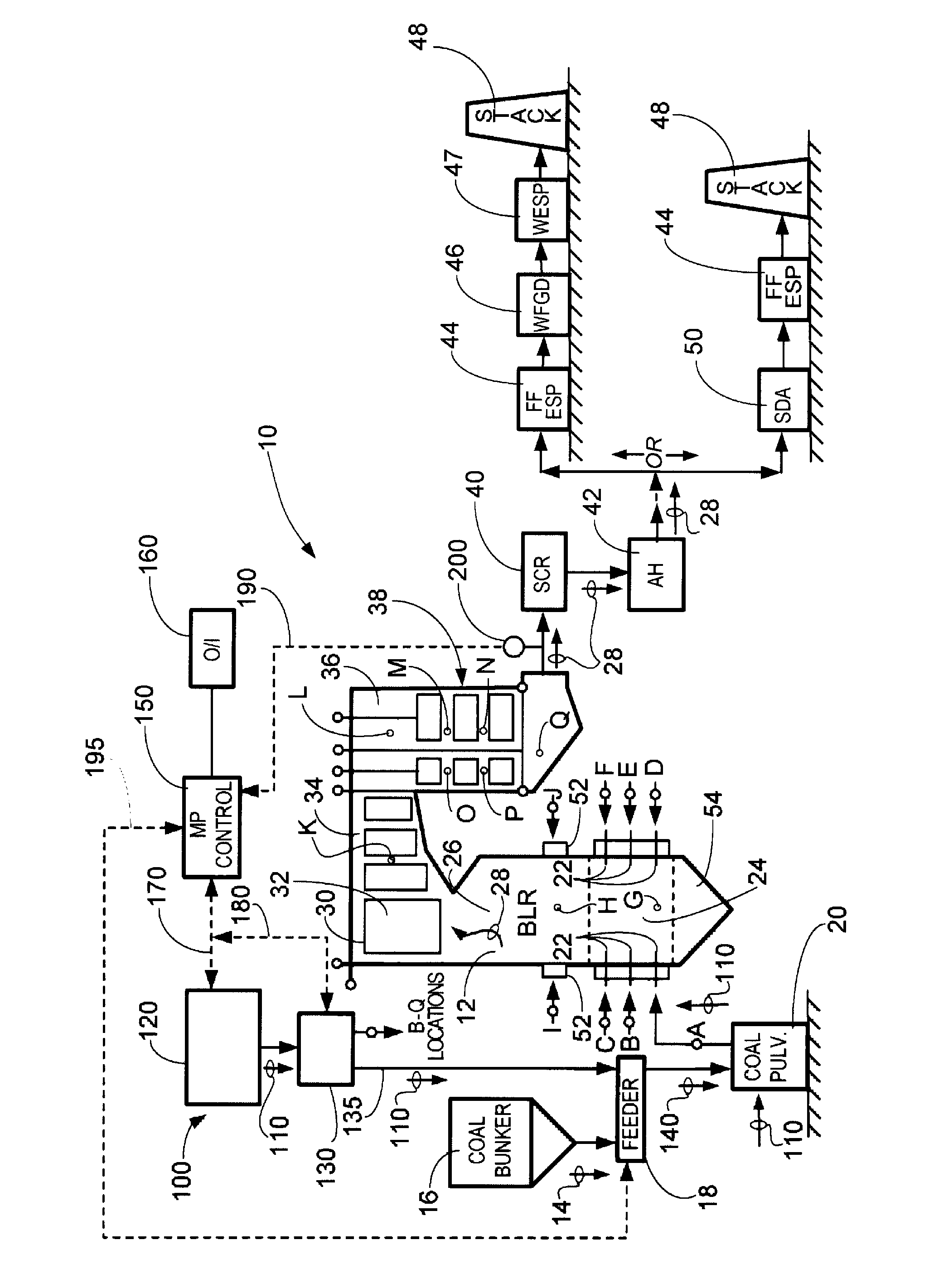 System and method for protection of SCR catalyst and control of multiple emissions